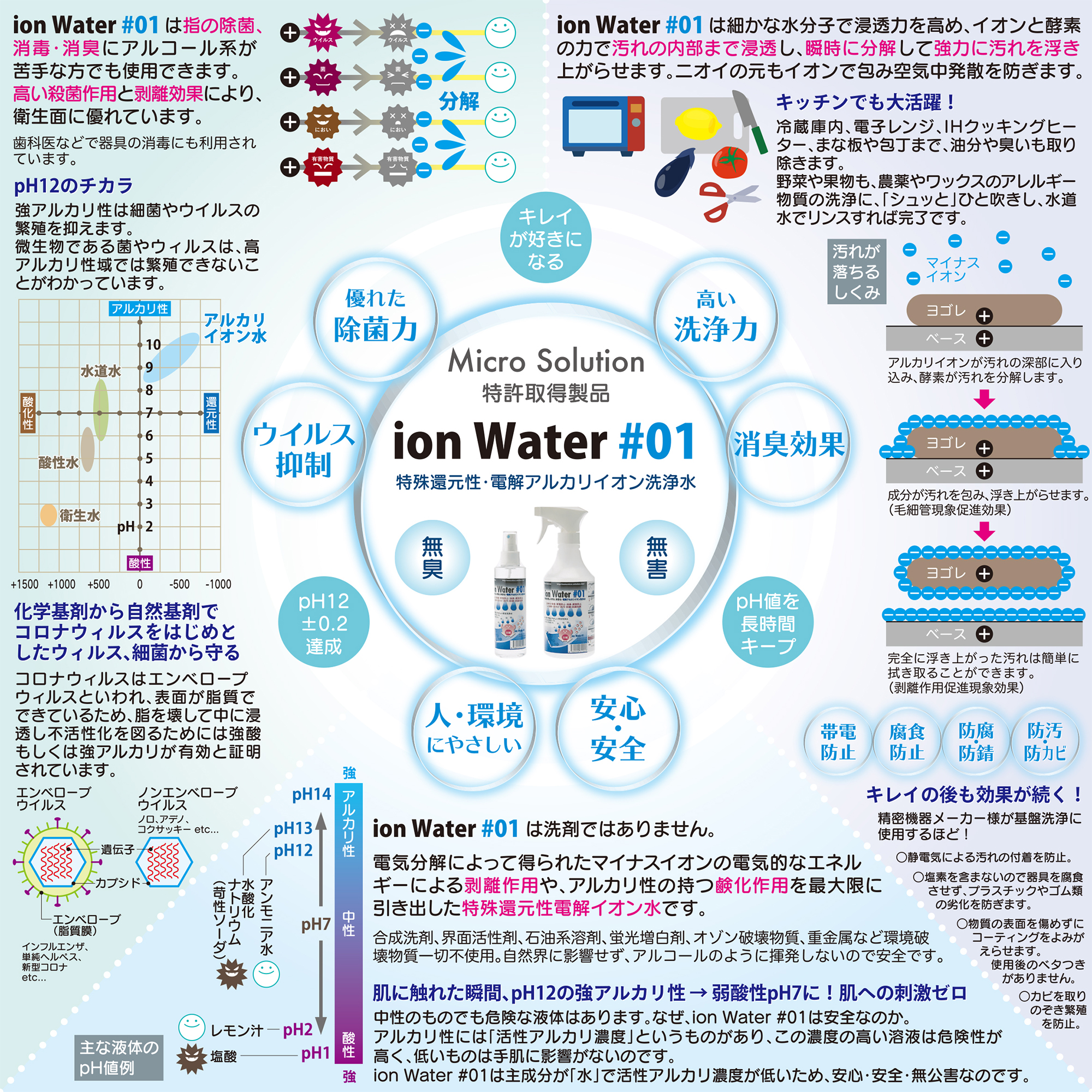 ion Water™ #01